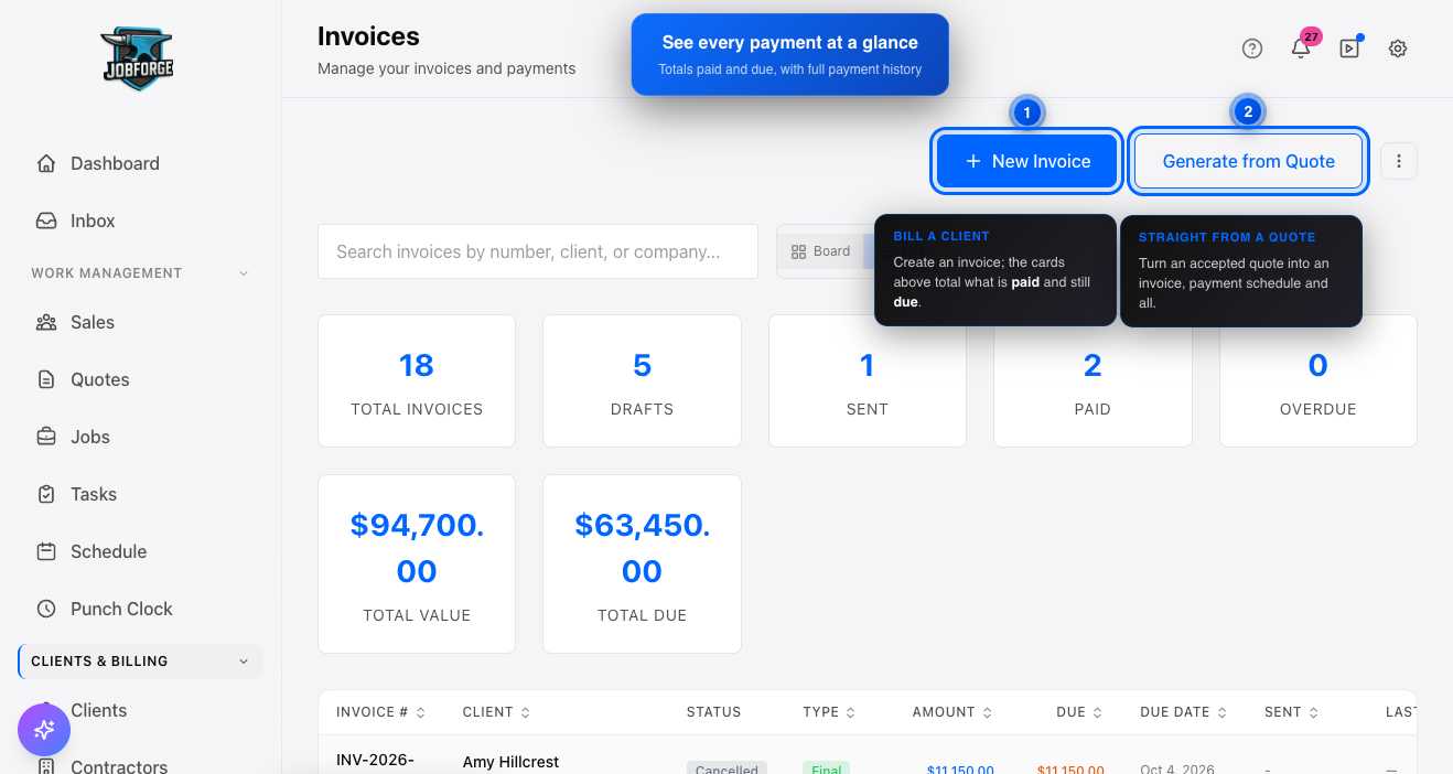 Invoices dashboard showing totals for total value, total due, sent, paid and overdue invoices